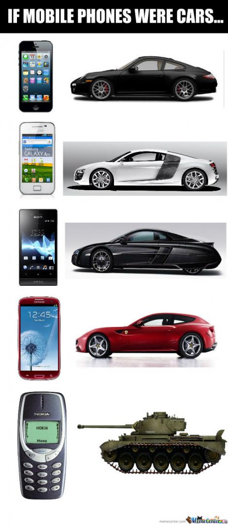 if-mobile-phones-were-cars_o_1239432