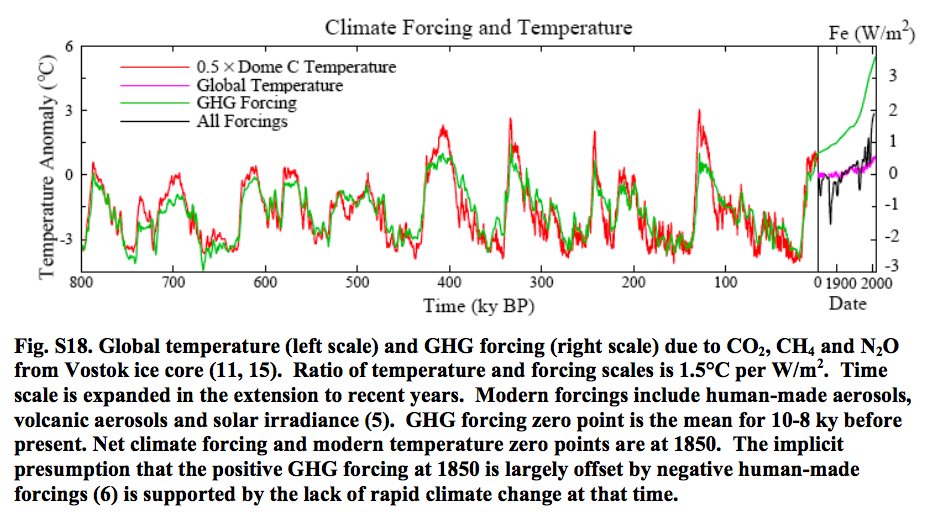 temperature anomaly