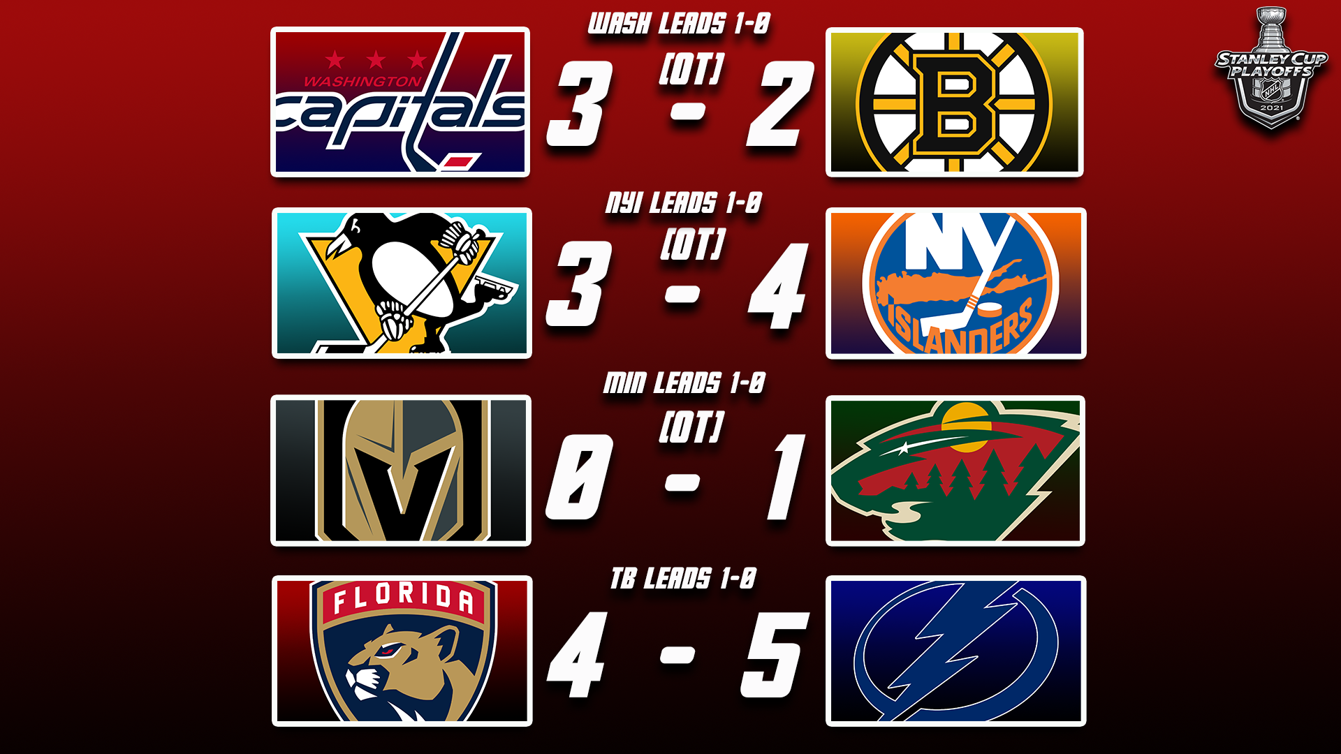 nhl weekend scores