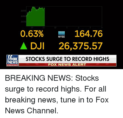 2630-26250-12-0-63-164-76-a-dji-26-375-57-stocks-surge-30510077