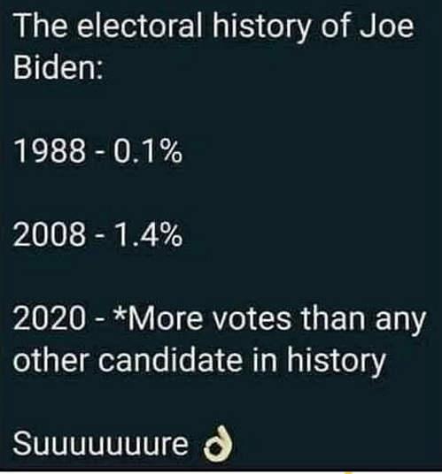 joe-biden-presidential-vote-history-2020-sure-most-in-history