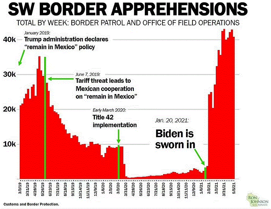 Joe-Biden-Border-Crisis-Timeline-Graph-Immigration-Illegal-Immigration