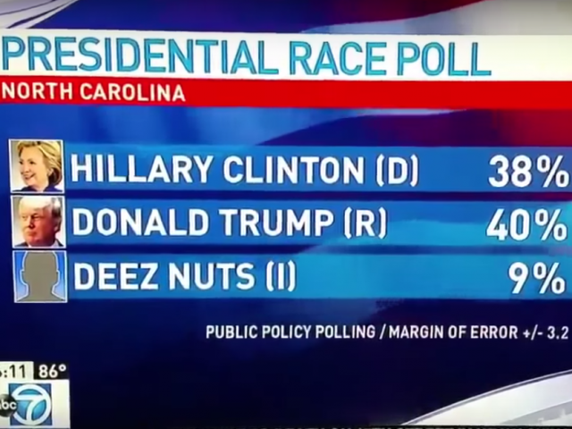 Deez Nuts Liberal poll