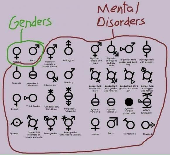 genders and mental disorders